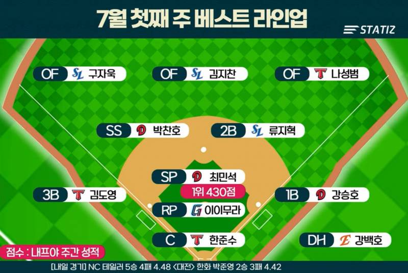 [잡담] 이번주 베스트라인업에 두베 꽉껴🫶🏻 | 인스티즈