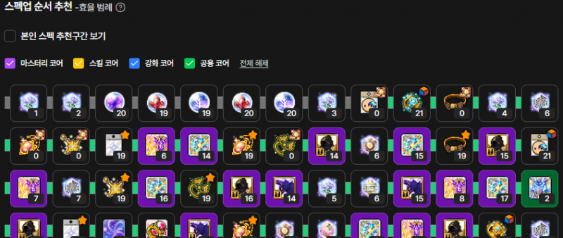 [잡담] ~5.0만 까지 스펙업 했는데 왜 내 환산은 3.5만밖에 안돼?? | 인스티즈