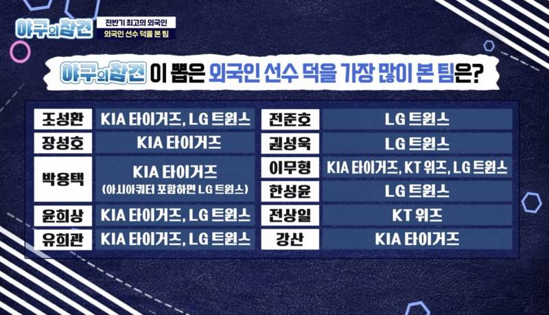 [정보/소식] 야참 패널들이 뽑은 외국인선수 덕을 많이 본 팀과 못 본 팀 | 인스티즈