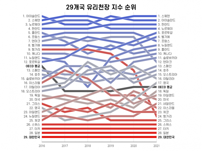 [잡담] 노르웨이 갠적으로 응원하는이유 하나 더있음 | 인스티즈