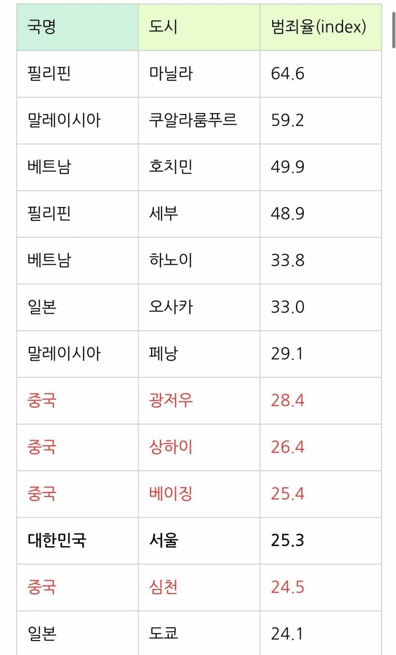 [잡담] 중국 여자 혼자 간다하면 장기 조심하라는말 짜증나죽겠어 | 인스티즈