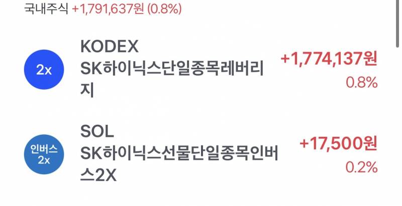 [잡담] 나 하이닉스 단타 재능 있는거같아? | 인스티즈
