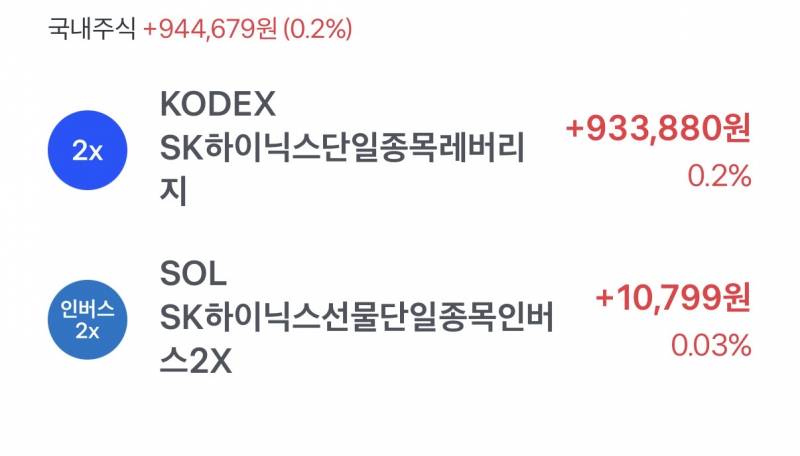 [잡담] 나 하이닉스 단타 재능 있는거같아? | 인스티즈