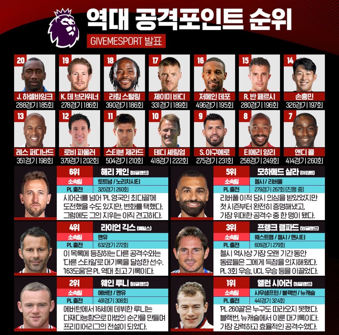 [마플] 아시아에서 손흥민 뛰어넘는 선수 나오기 힘든이유 | 인스티즈