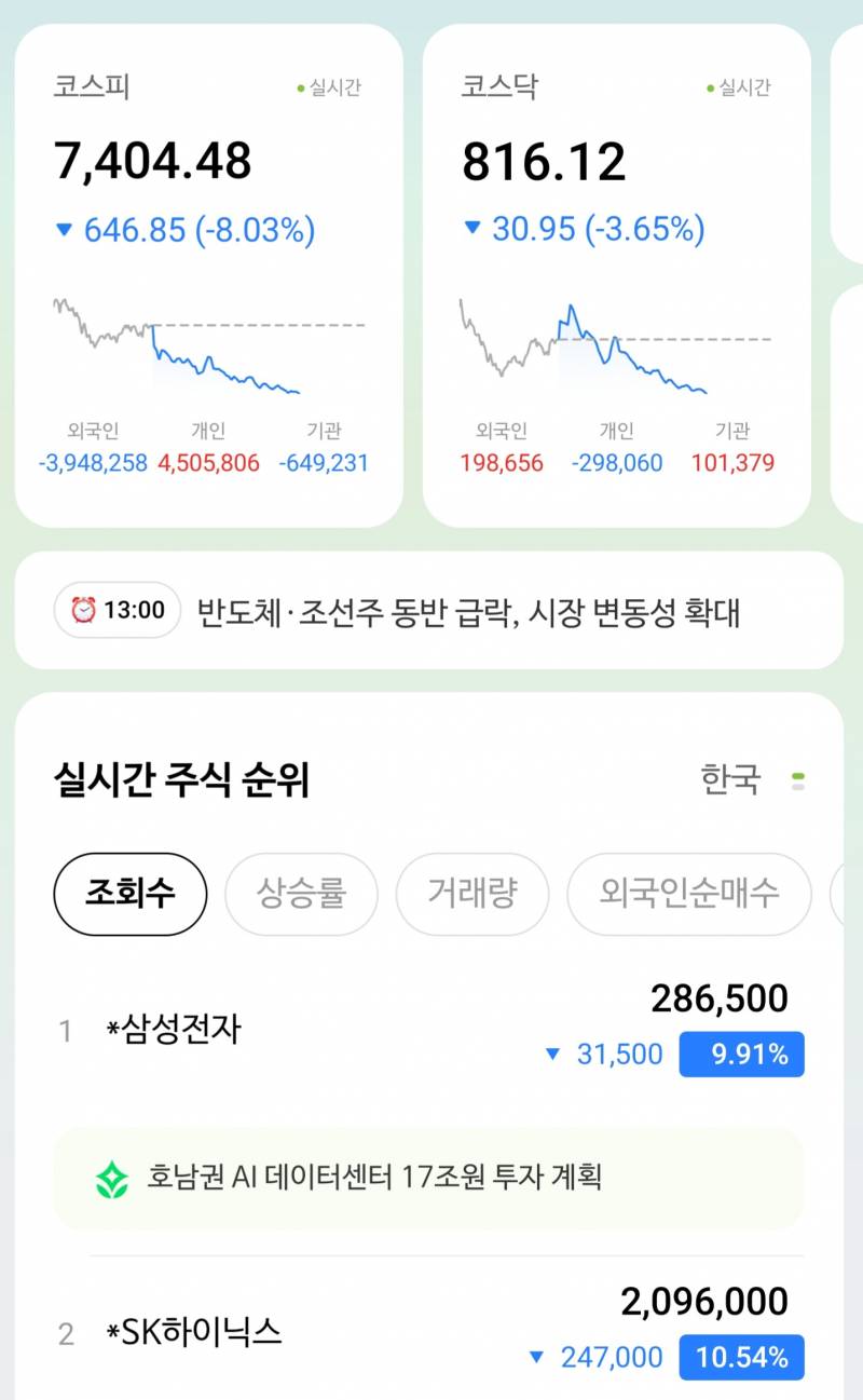[잡담] 국내주식) 코스피 고점 맞네 | 인스티즈