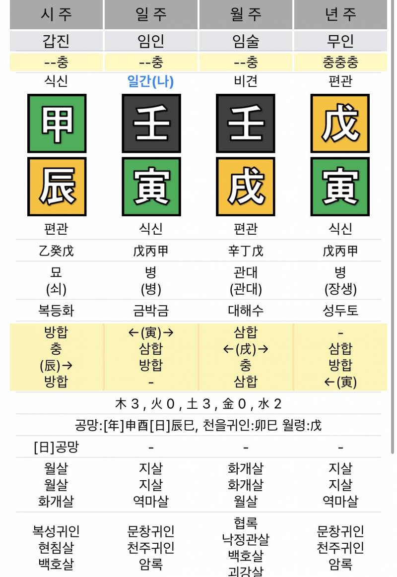 [잡담] 임임병존, 무도화인데 혹시 이런식상도 망신살있는걸로 보나 | 인스티즈