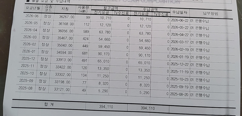 [잡담] 1년에 전기세 65만원 나왔는데 이거 정상인가여? | 인스티즈