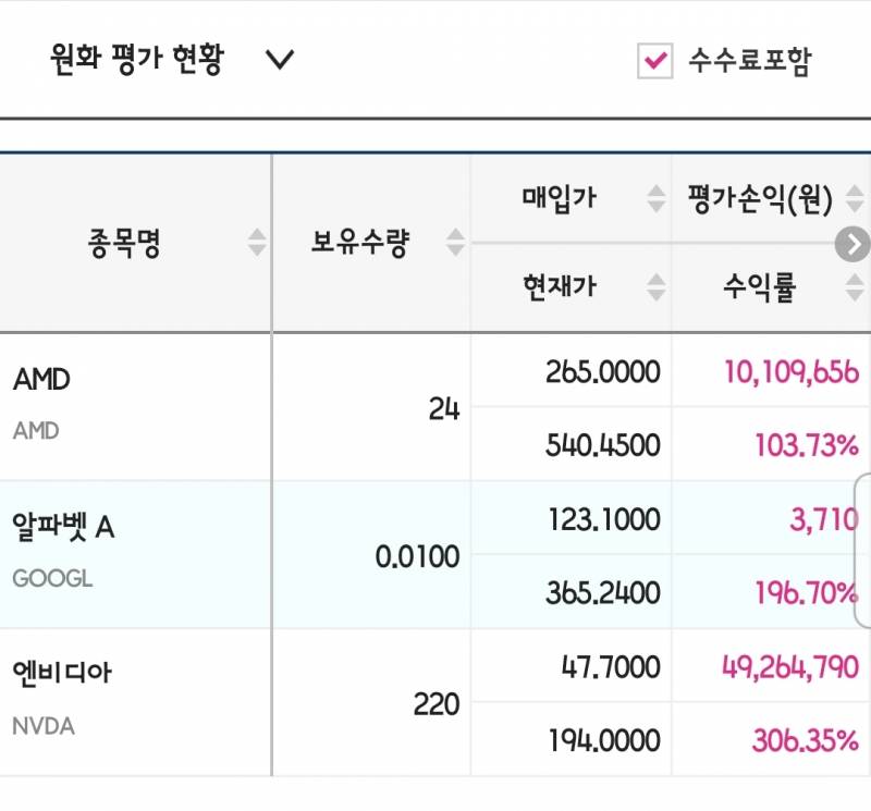 [잡담] 주식) 주린이는 차트만 보고 하자.. | 인스티즈