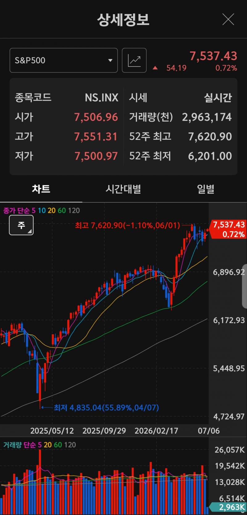 [잡담] 주식) 주린이는 차트만 보고 하자.. | 인스티즈