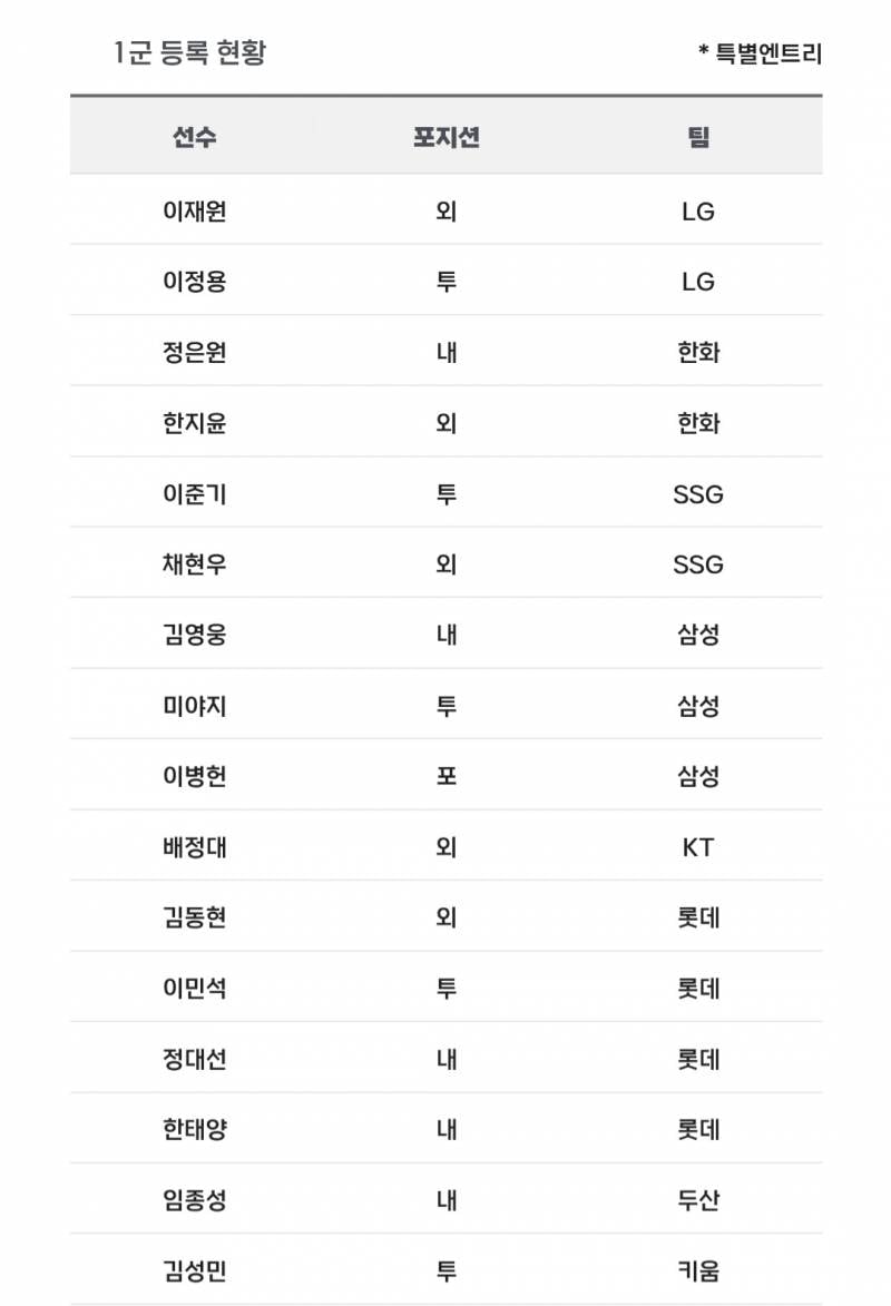 [알림/결과] 📢 오늘의 등말소 (260707) | 인스티즈