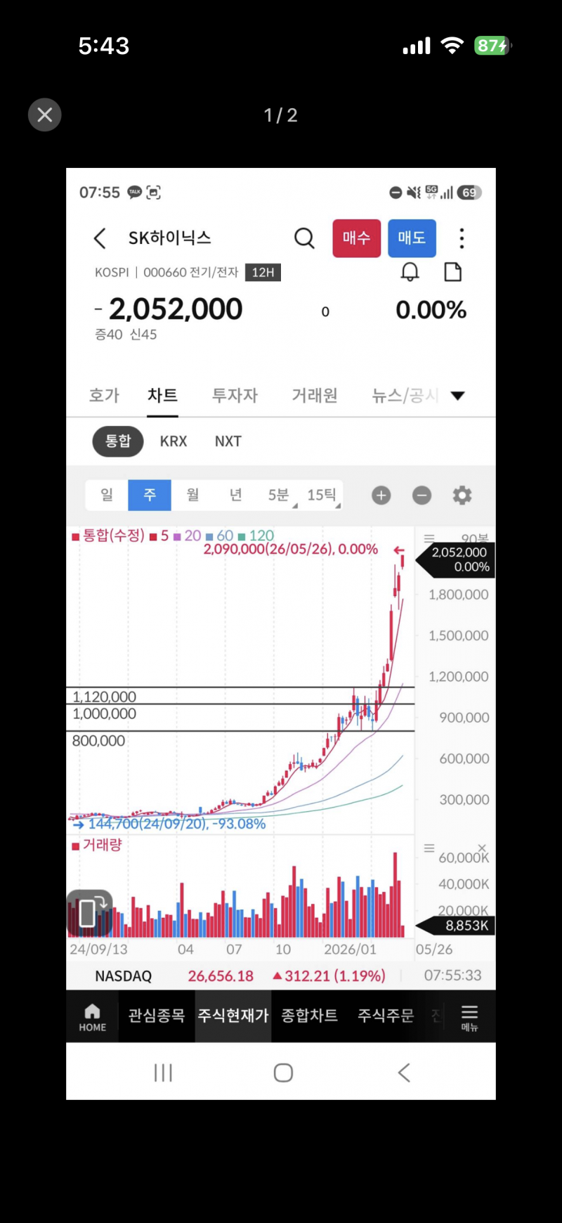 [잡담] 하이닉스 점점 더 떨어질 거임 | 인스티즈