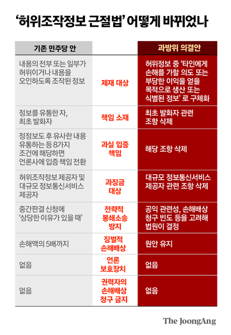 [잡담] 77법 민주당이 아무것도 안 고쳐준다며 | 인스티즈