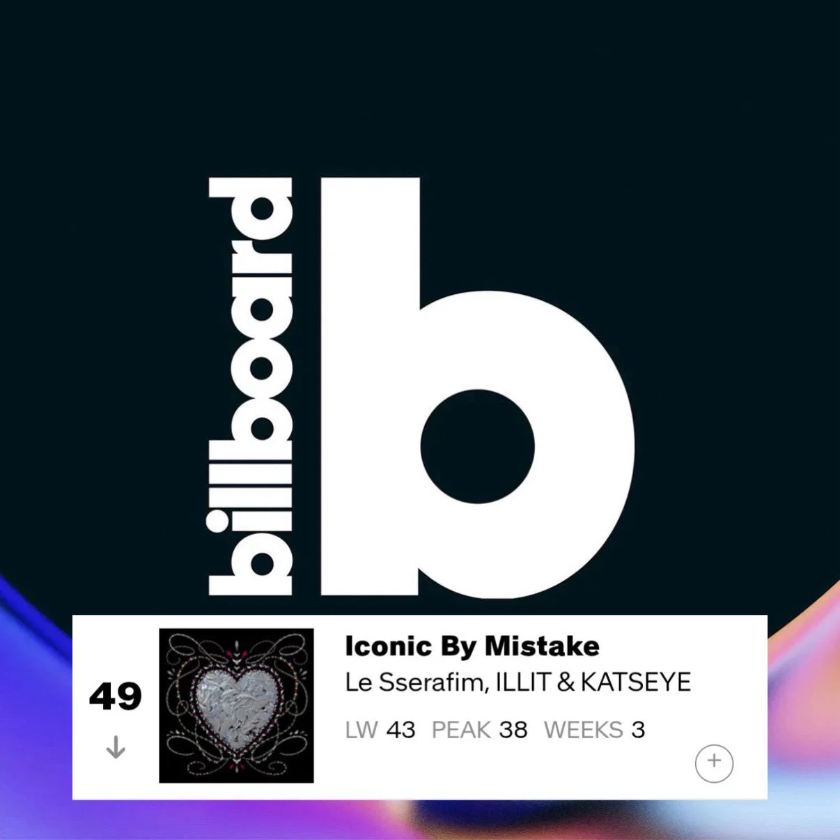 [정보/소식] 르세라핌X아일릿X캣츠아이 'ICONIC BY MISTAKE' 빌보드핫백 49위 (3주차) | 인스티즈