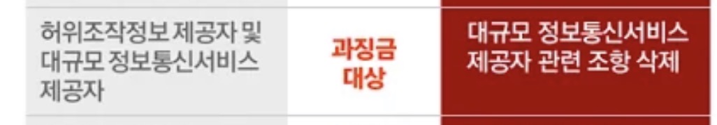 [잡담] 일베방지법에 커뮤니티 플랫폼 관리자의 책임조항 삭제 | 인스티즈