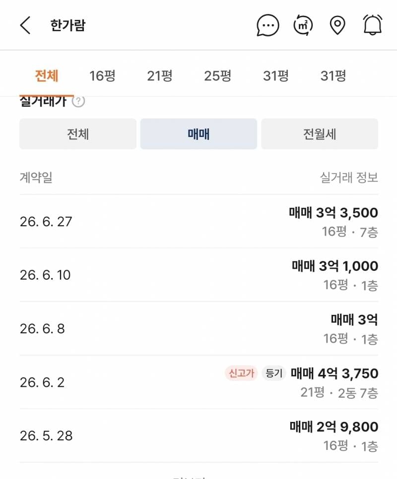 [잡담] 지방 집값 수준 | 인스티즈