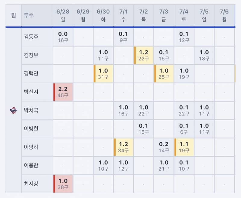 [잡담] 신지는 여름휴가 갔나? | 인스티즈