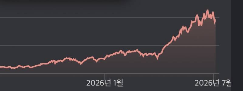 [정보/소식] 미국 반도체 종합 ETF 상황 | 인스티즈
