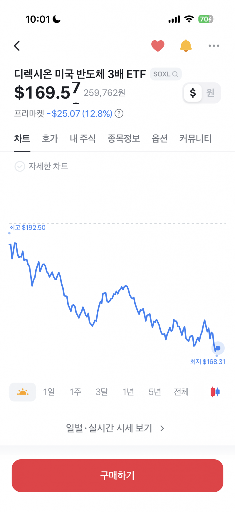 [잡담] 속쓸도 이런 가격 첨보네 | 인스티즈