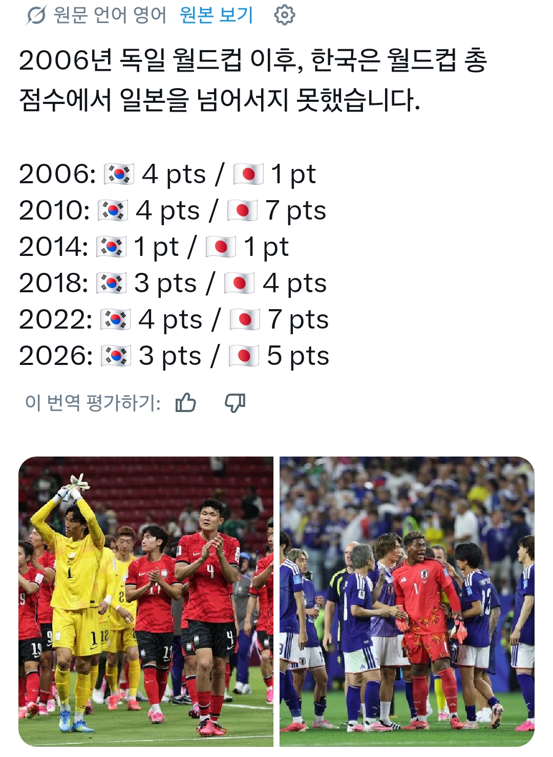 [정보/소식] 2006년 이후 일본의 월드컵 성적을 넘지 못한 한국.jpg | 인스티즈