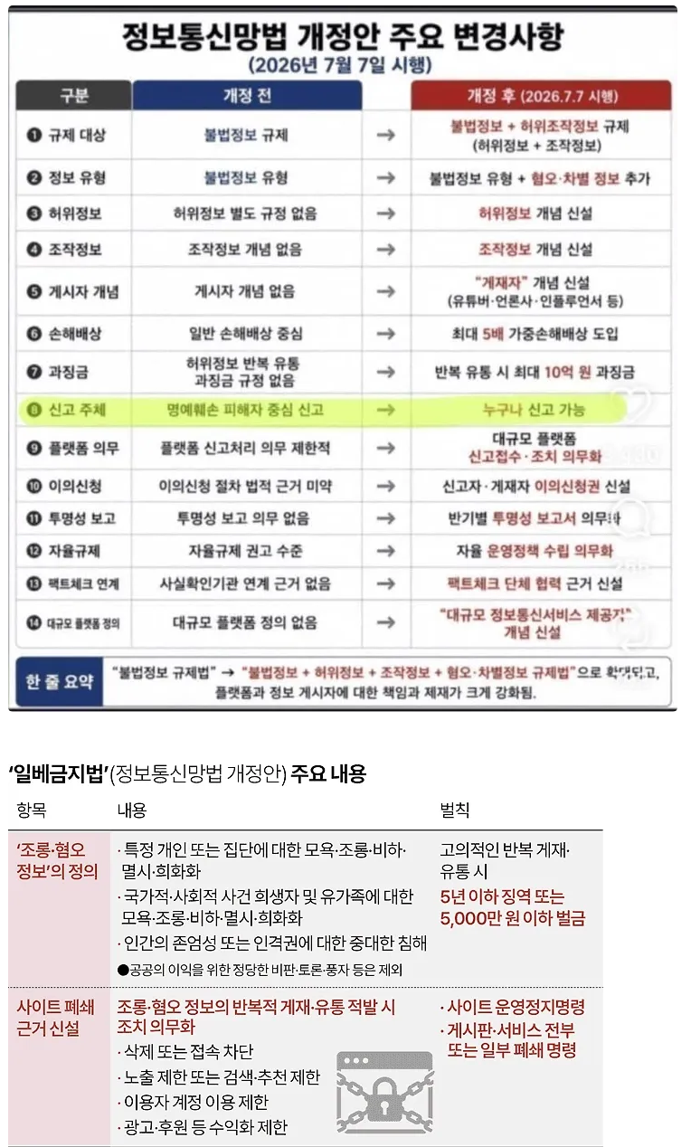 [정보/소식] 오늘자 정보통신망법 적용된거 혐오 발언 못함 | 인스티즈