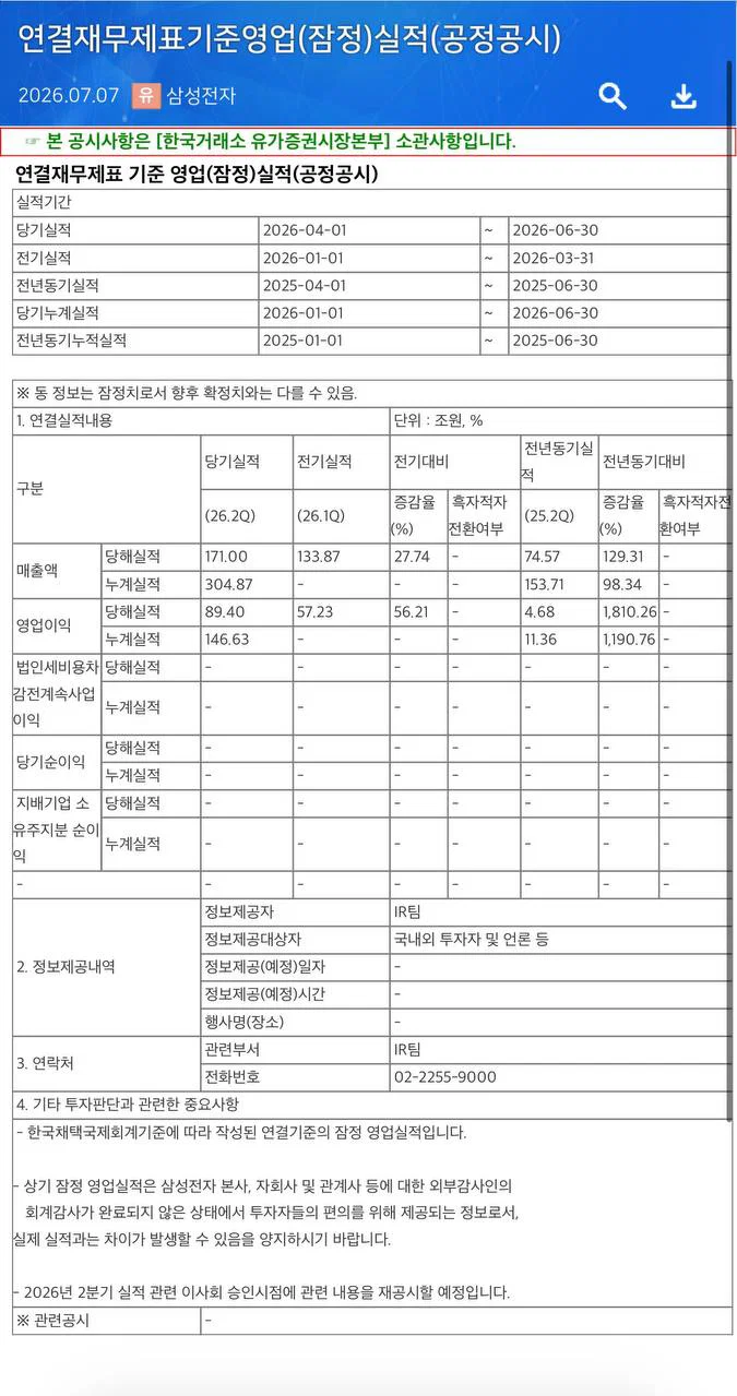 [잡담] 삼성전자 2분기 영업이익 89조 | 인스티즈