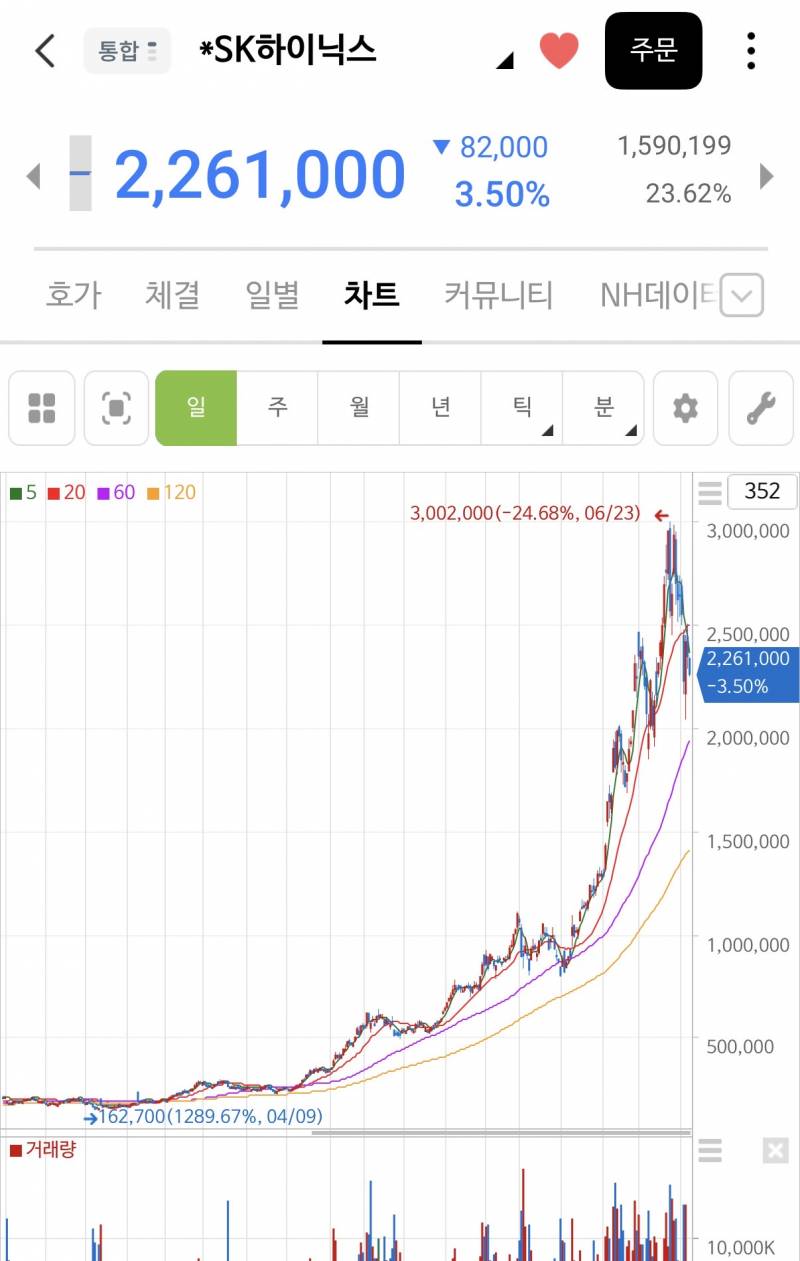 [잡담] 하닉 헤드앤숄더야? | 인스티즈