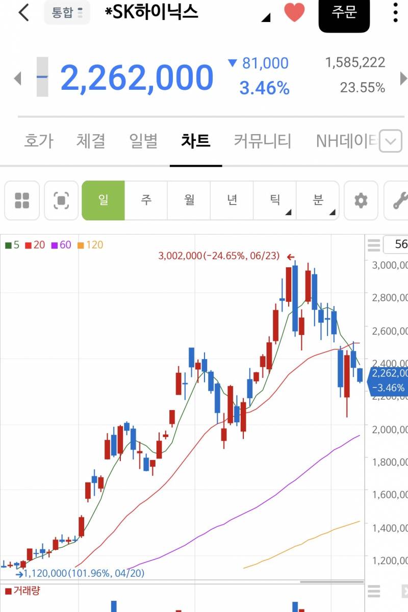 [잡담] 하닉 헤드앤숄더야? | 인스티즈