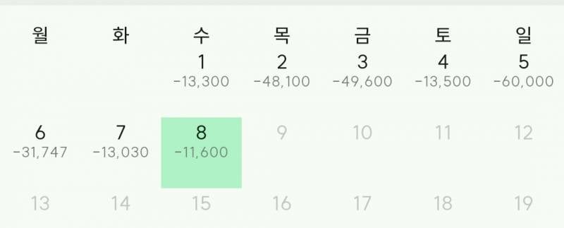 [잡담] 나 요즘 가계부 쓰는데 왤케 돈 많이 쓰냐 | 인스티즈