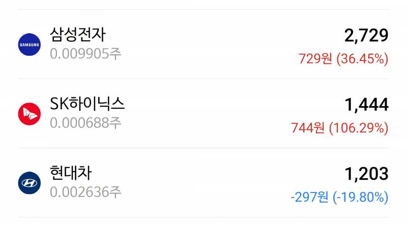 [잡담] 올해 2월달에 삼전닉스 투자한 결과.. | 인스티즈