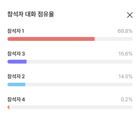 [잡담] 이게 팀 회의가 맞을까...? | 인스티즈