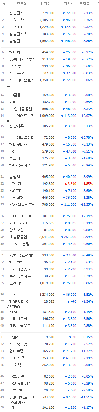 [정보/소식] 코스피 근황 | 인스티즈