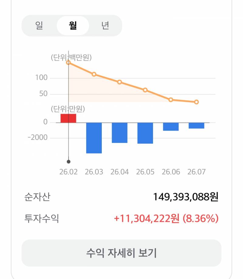[잡담] 진짜 나는 왜 오를 때 오르지도 않았는데 떨어질 땐 더 | 인스티즈