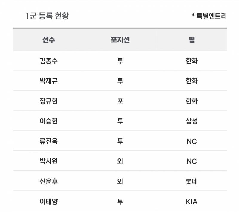 [알림/결과] 📢 오늘의 등말소 (260708) | 인스티즈