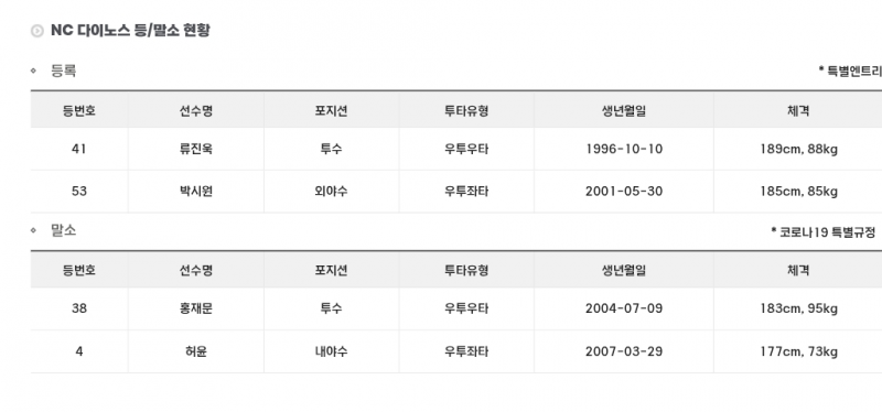 [알림/결과] 7/8 등말소 | 인스티즈