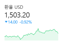 [잡담] 주식 멀쩡해지니까 환율도 돌아오네 | 인스티즈