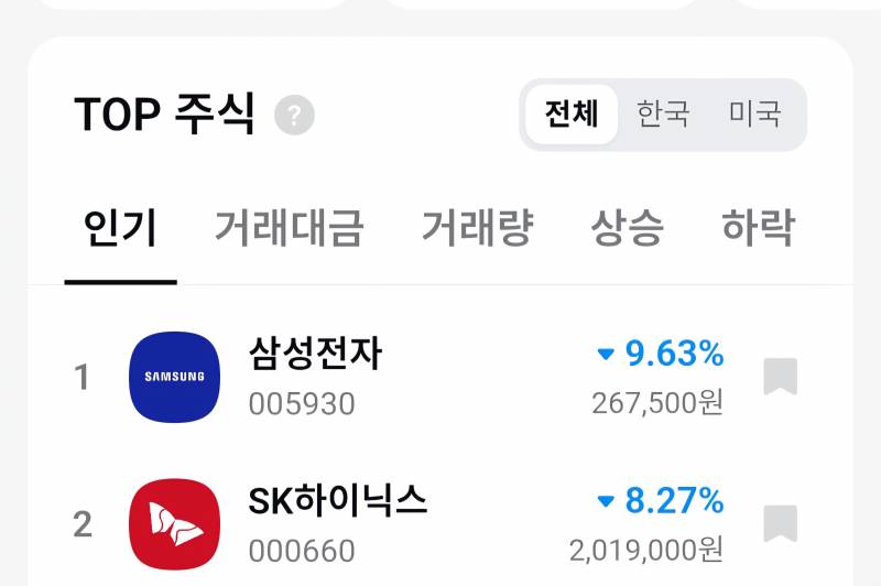 [잡담] 와 하이닉스 평단 201인데 왜 이래? | 인스티즈