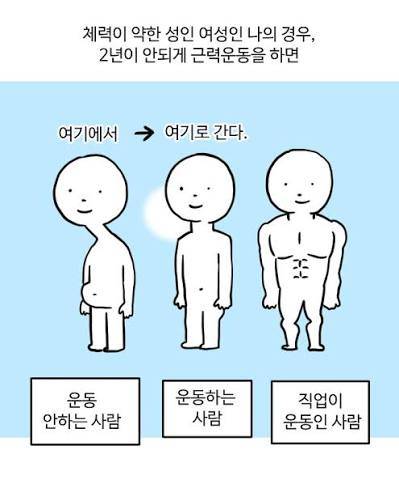 [잡담] 운동 중인데 이짤 너무 공감돼 | 인스티즈