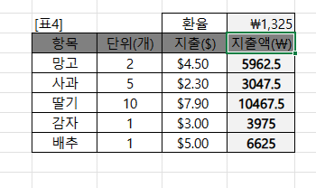 [잡담] 엑셀 잘알들 있닝!!! | 인스티즈