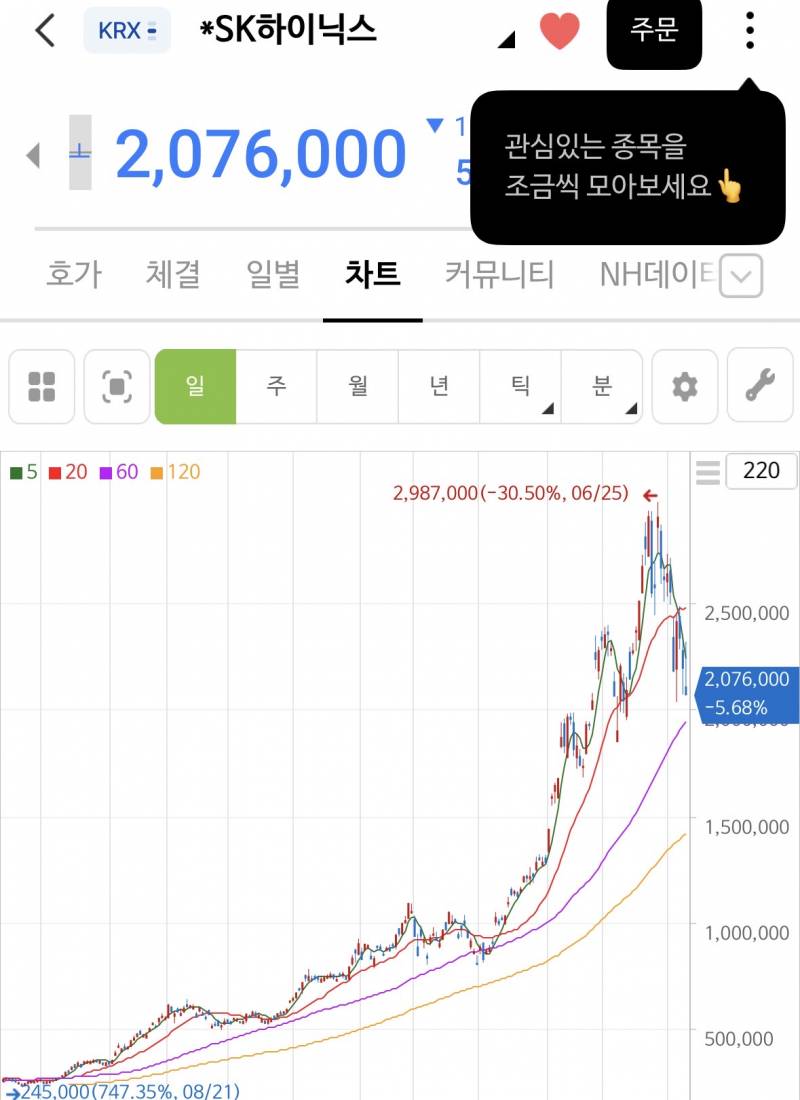 [잡담] 하닉 차트 개 무섭다 | 인스티즈
