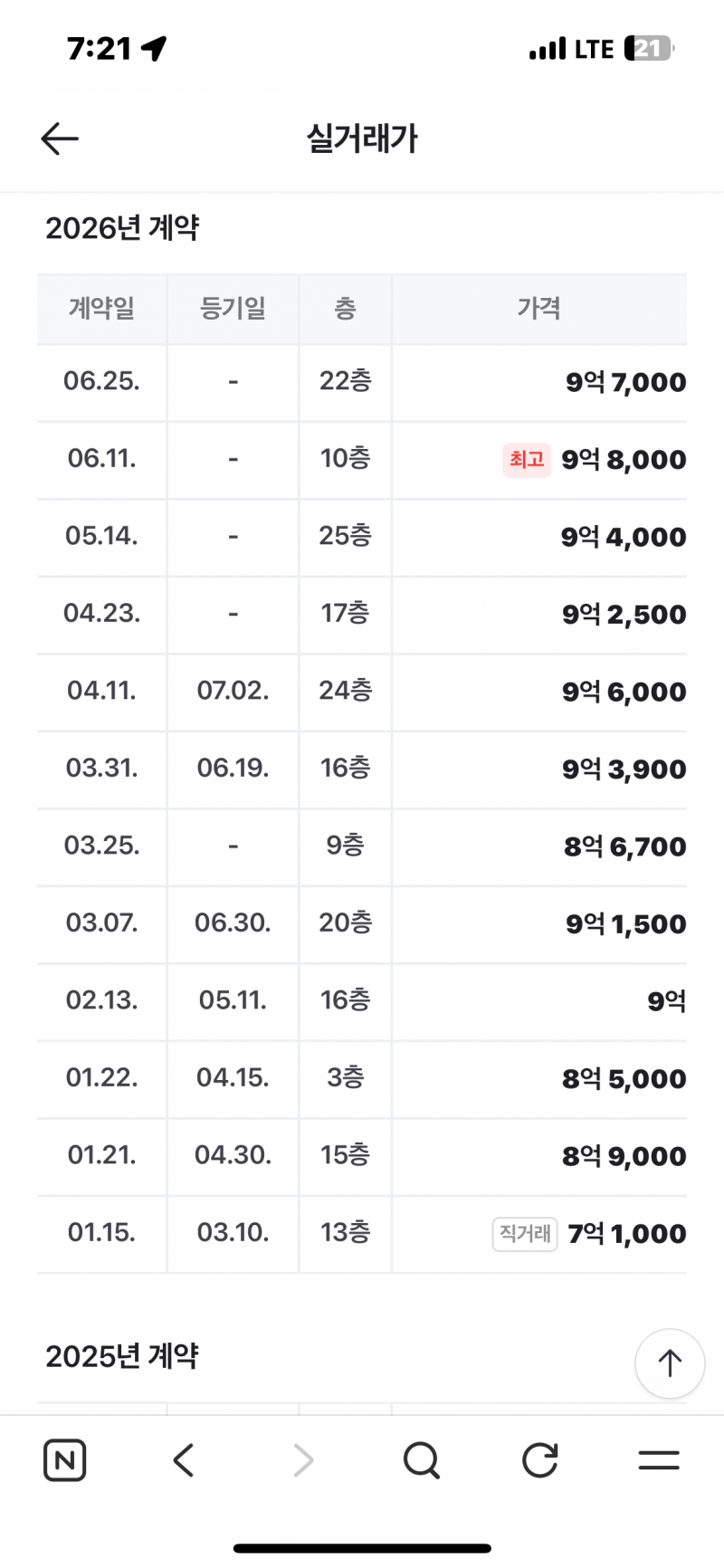 [잡담] 집값 미쳤긴해.. | 인스티즈