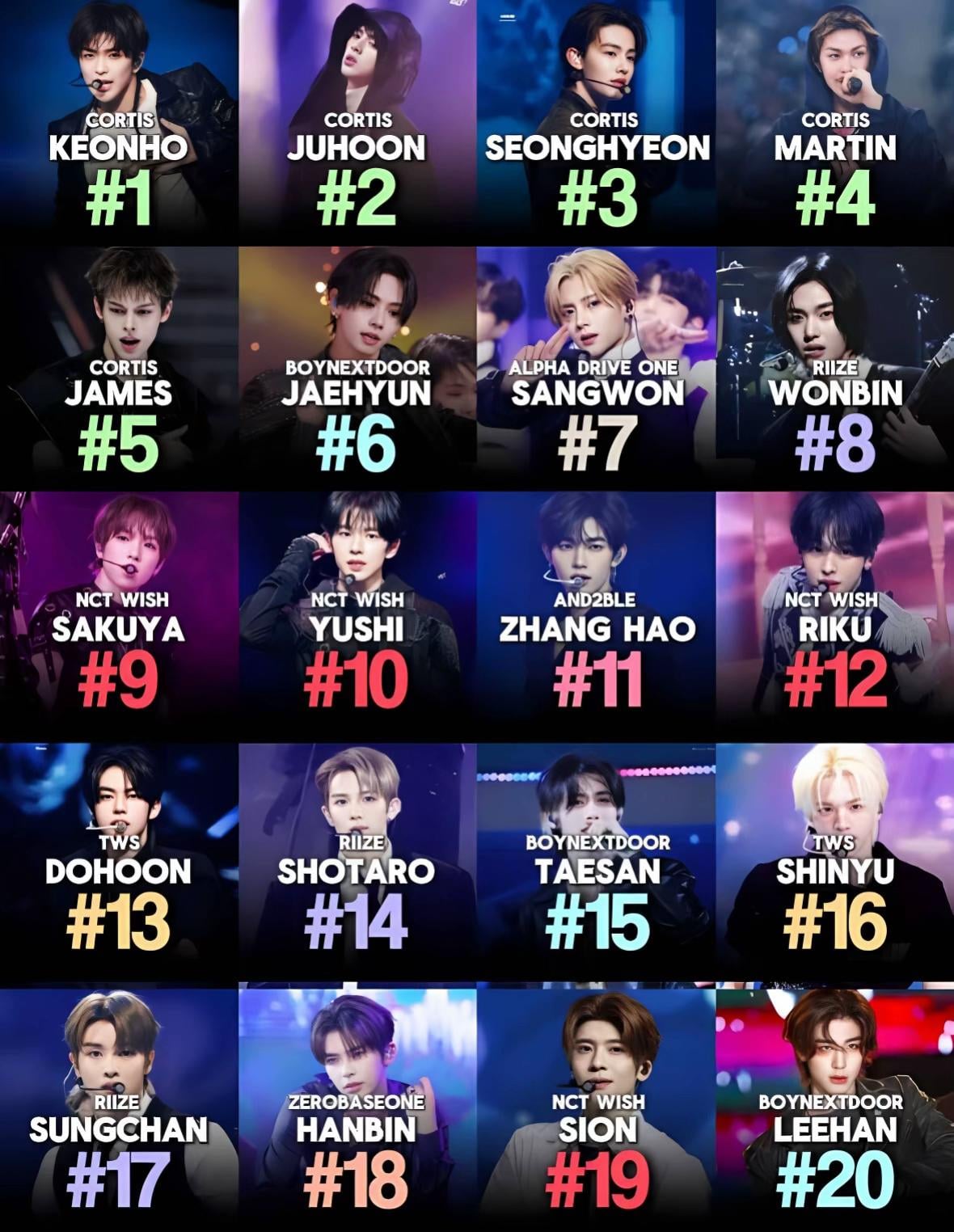 [정보/소식] 2026년 현재까지 5세대 남돌 구글 전세계 검색량 TOP 20 | 인스티즈