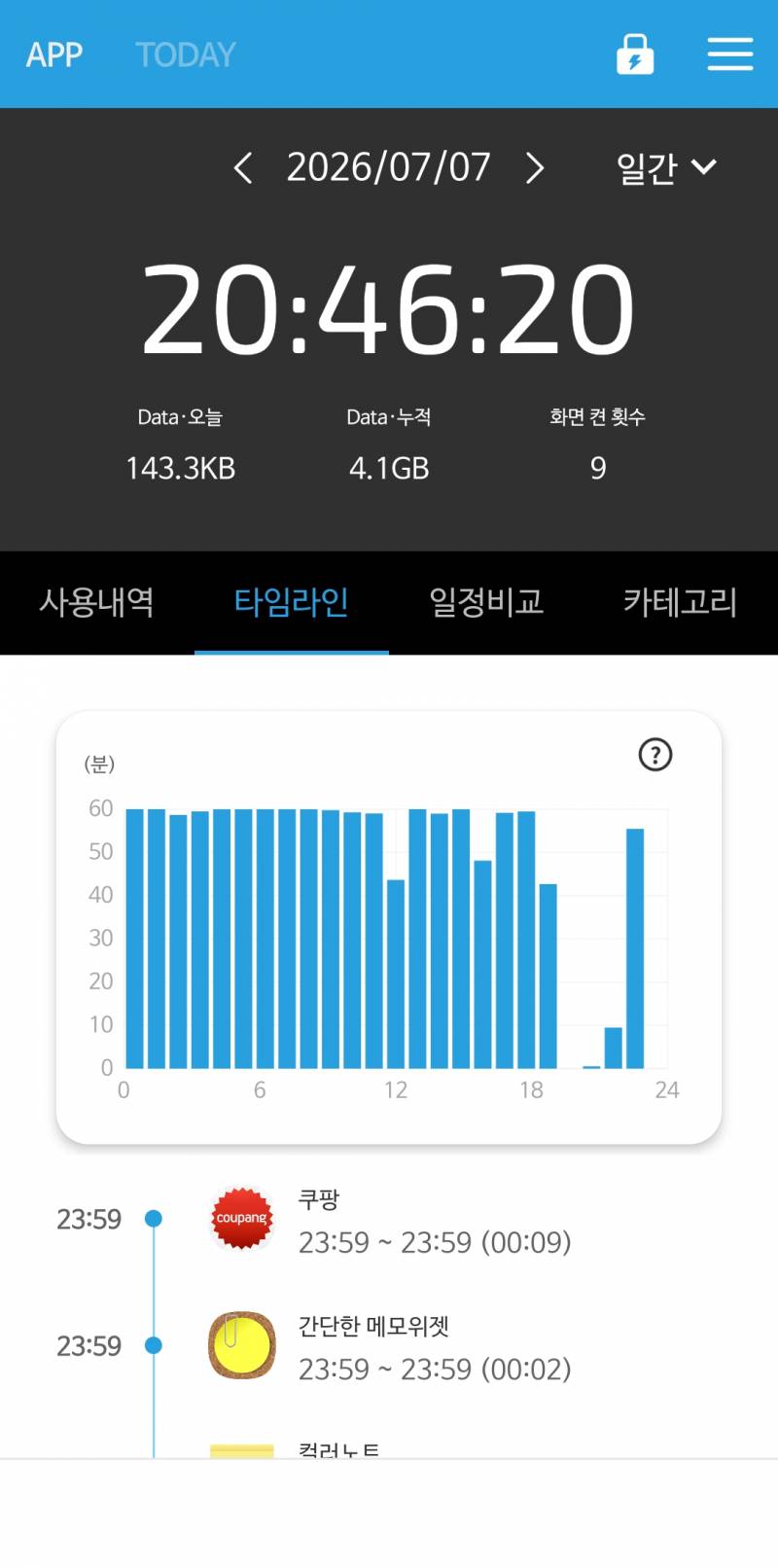 [잡담] 와나 폰사용시간 ㄹㅈㄷ임 | 인스티즈