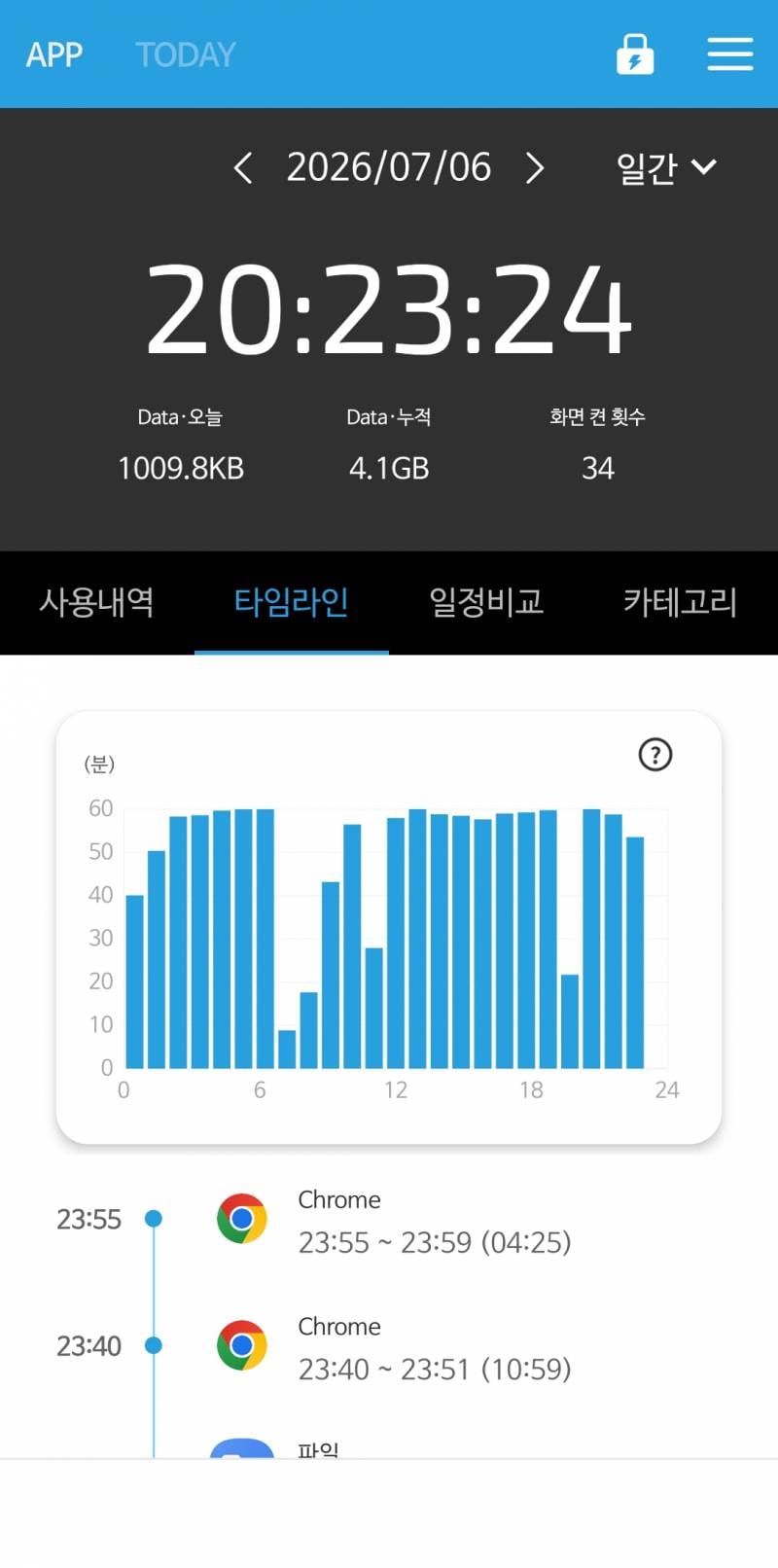 [잡담] 와나 폰사용시간 ㄹㅈㄷ임 | 인스티즈