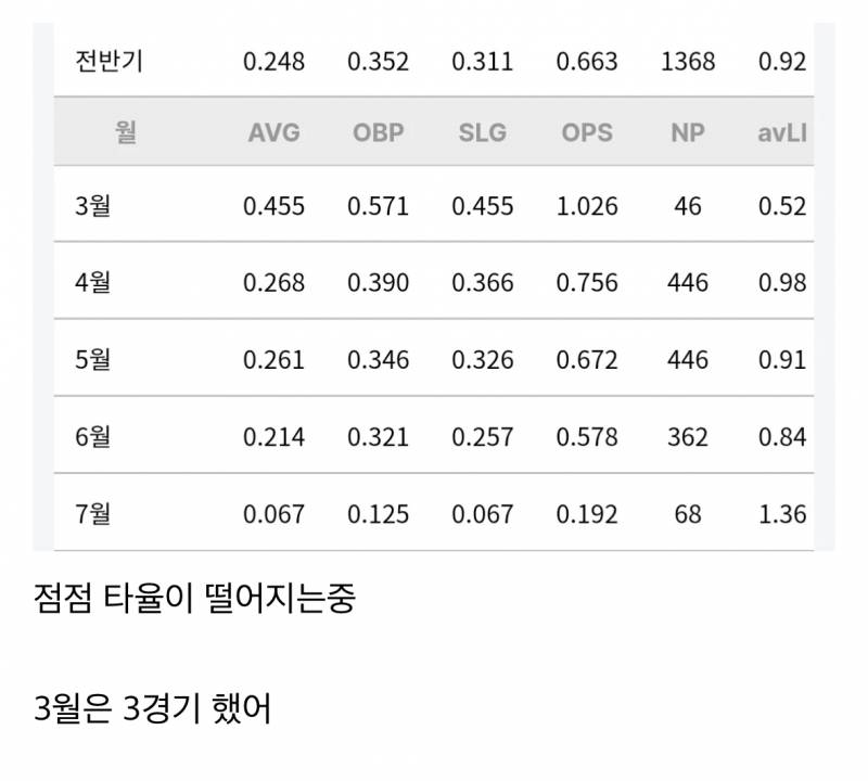 [잡담] 김선빈을 감싸고 도는 이유가 설명이 안되는게 | 인스티즈