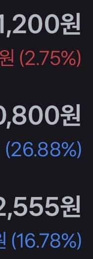 [잡담] 주식... 푼돈으로만 해서 다행이다 | 인스티즈