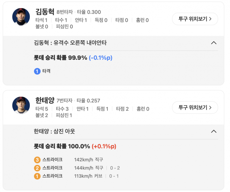 [잡담] 승리확률 개웃긴거봐 | 인스티즈