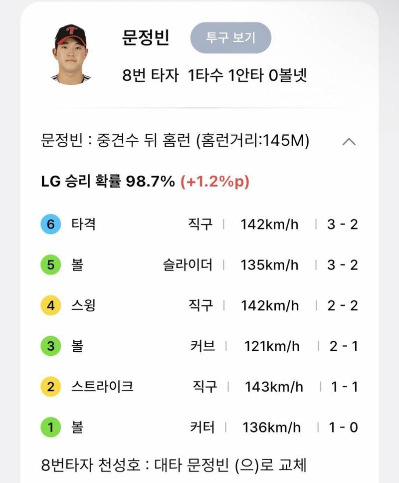 [잡담] 잠실에서 큰 03년생 | 인스티즈