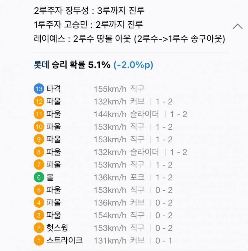[잡담] 세상에 나쁜 공은 없다 | 인스티즈