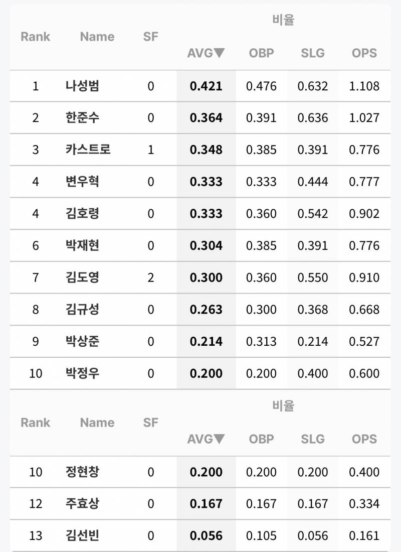 [잡담] 7월달 성적 | 인스티즈