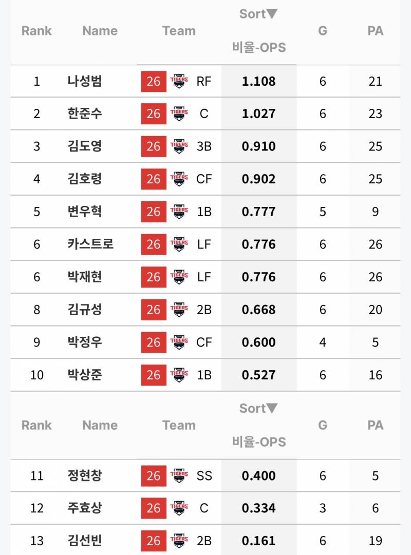 [잡담] 7월달 성적 | 인스티즈